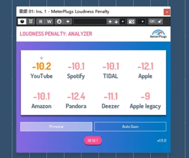 图片[1]-MeterPlugs Loudness Penalty——响度表-艾瑞乐精品音频资源网